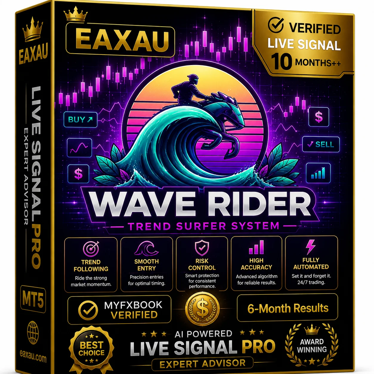Wave Rider EA MT5v4.1